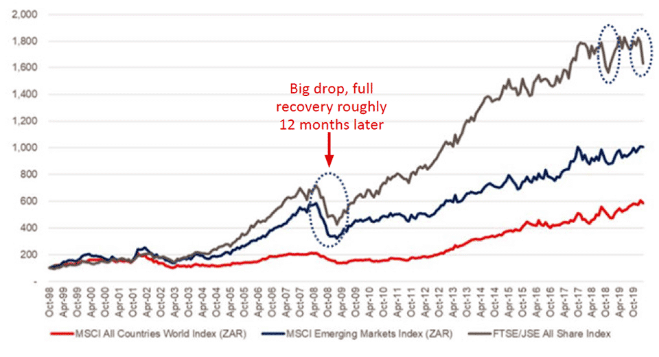 Mindoro Group (Pty) Ltd - Covid-19 Impact